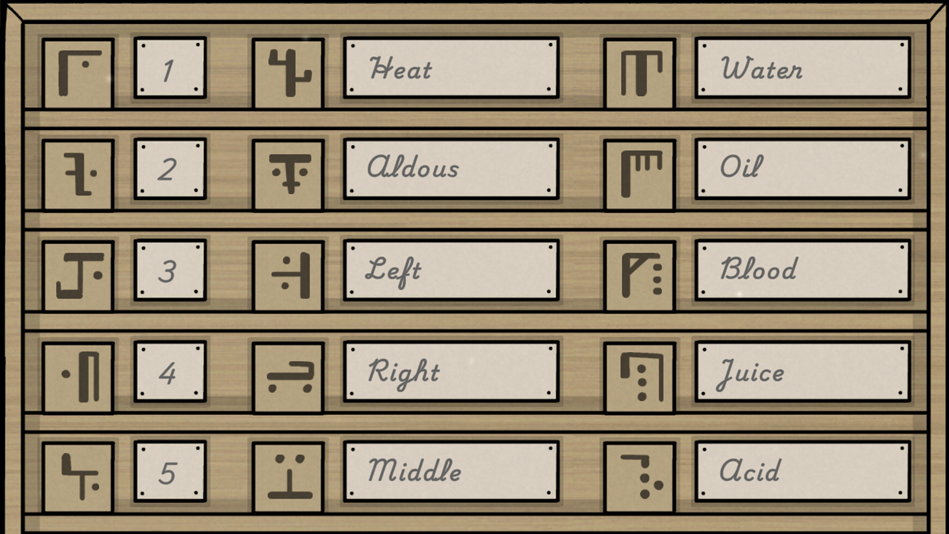 Decoded alchemy symbol board